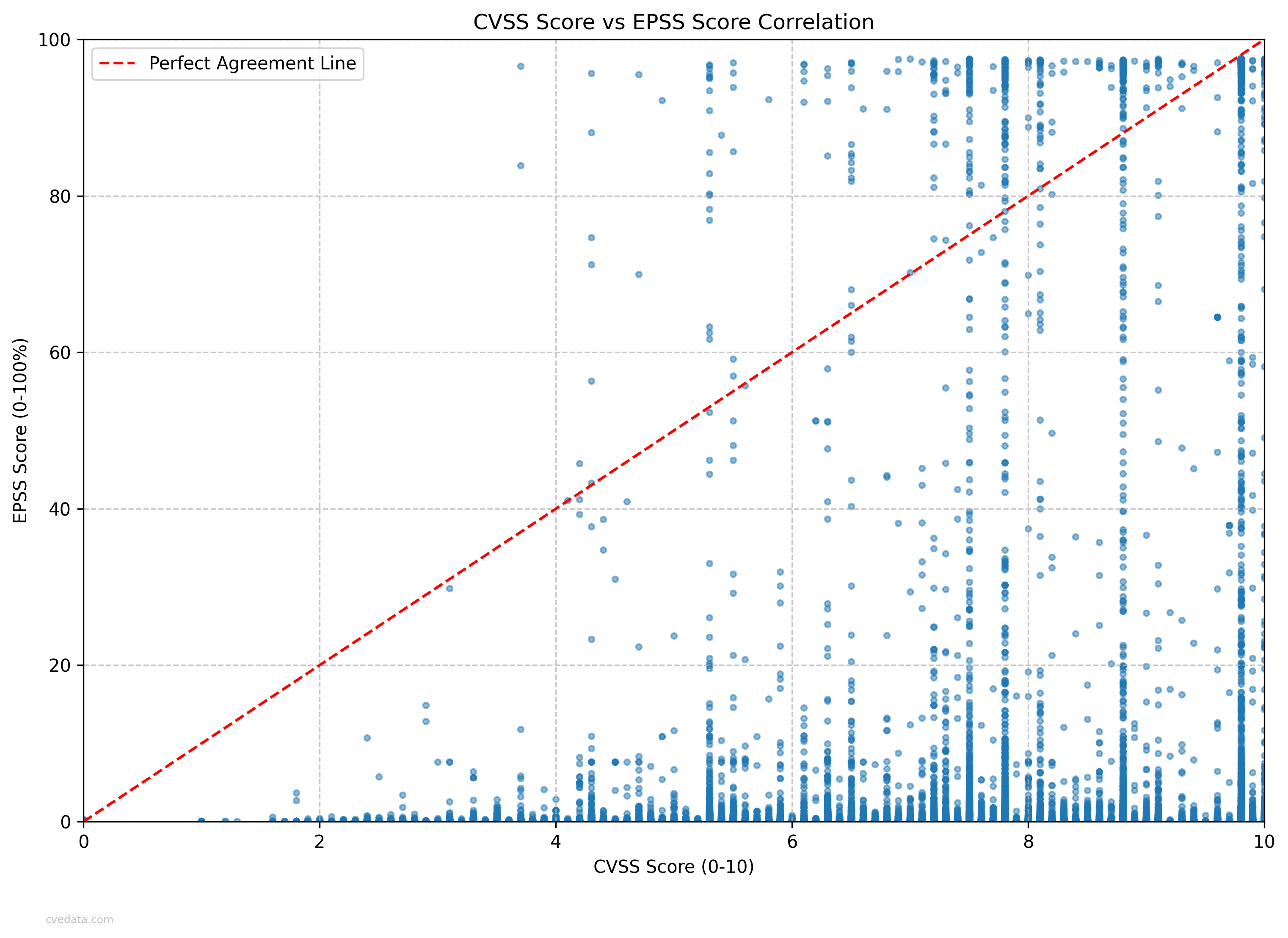 CVEdata.com interface